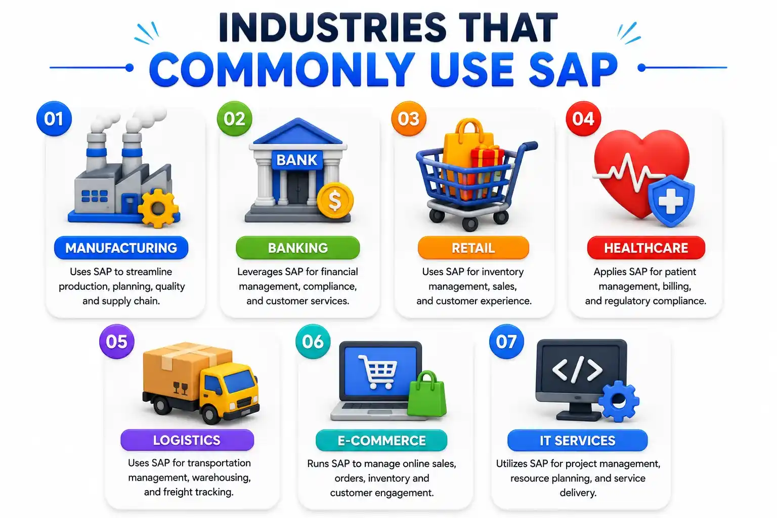 Industries That Commonly Use SAP